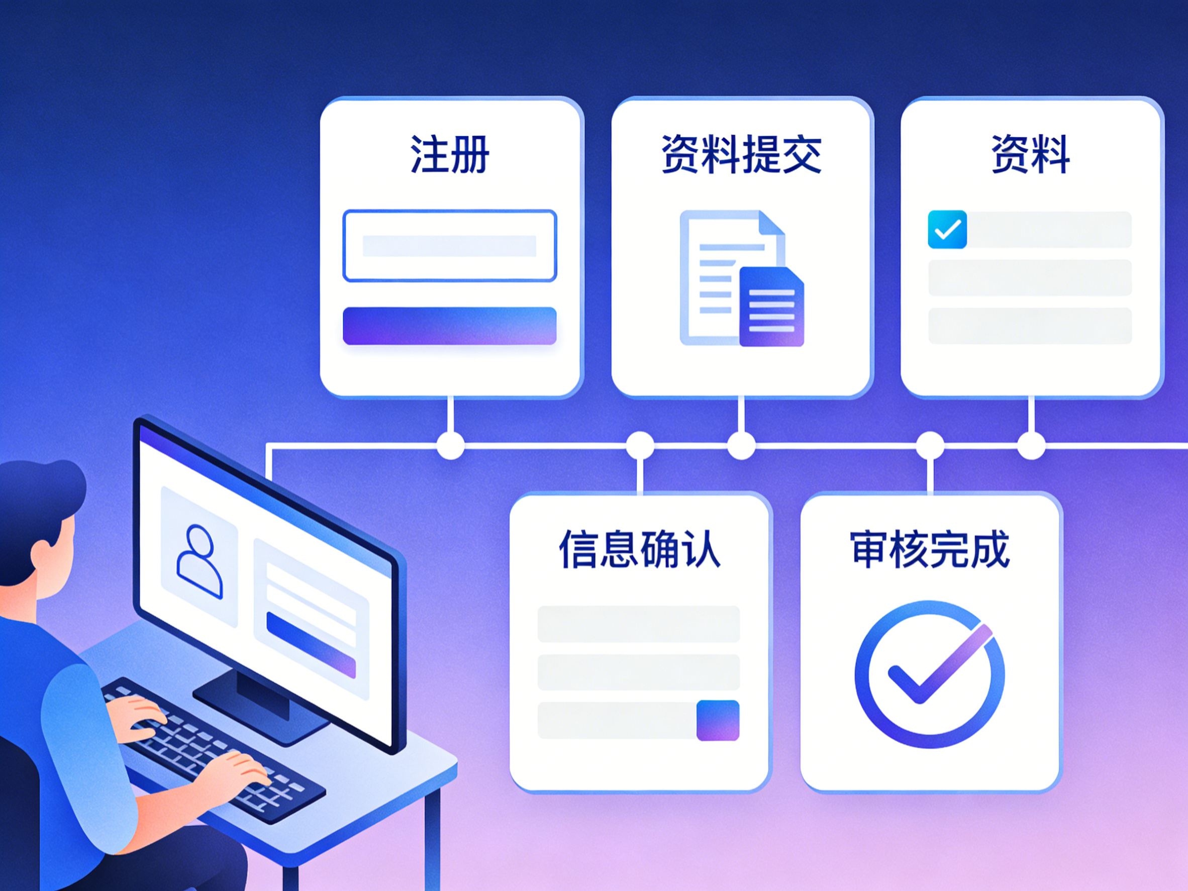 入驻完整流程